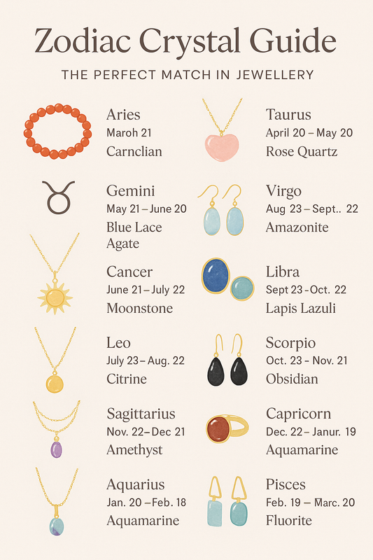 Zodiac Crystals: The Best Crystal for Every Star Sign - and How to Wear It
